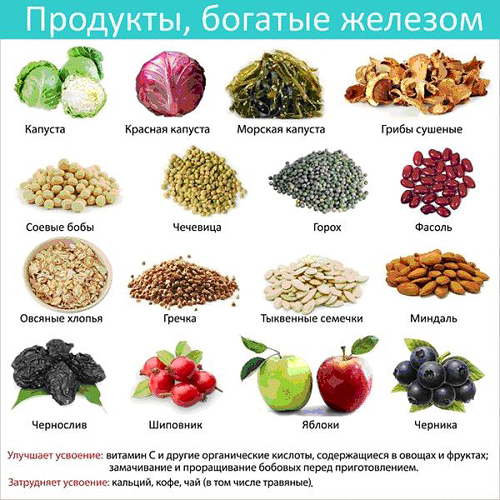 Как повысить гемоглобин в домашних условиях без таблеток