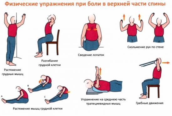 Боль в грудине при остеохондрозе