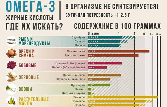 В сосудах бляшки: диагностика и терапия