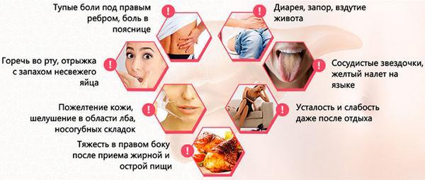 Кровотечение в кишечнике: симптомы, диагностика и способы лечения
