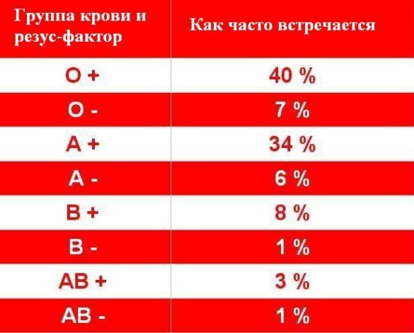 Может ли измениться группа крови человека в течение жизни? - Доктор Кровь