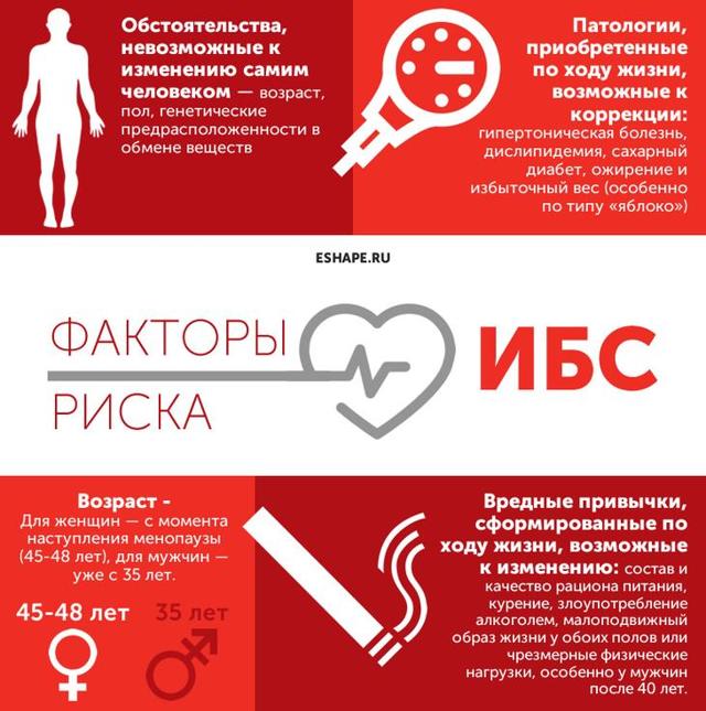 Ишемическая болезнь сердца: симптомы и лечение ишемической болезни сердца, что это такое и чем оно опасно для человека