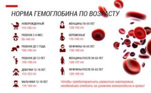 Как понизить гемоглобин в домашних условиях народными средствами