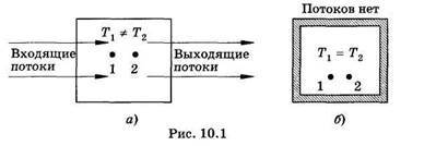 Определение скорости кровотока. Оценка скорости кровотока.