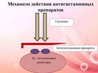 Супрастинекс - инструкция по применению для детей в каплях или таблетках, дозировка и состав
