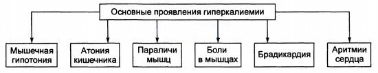 Симптомы гиперкалиемии: у взрослых и детей, лечение заболевания