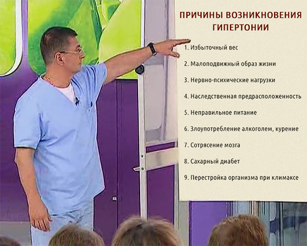 Признаки гипертонии - основные симптомы повышенного артериального давления