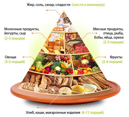 Головные боли при вегето-сосудистой дистонии