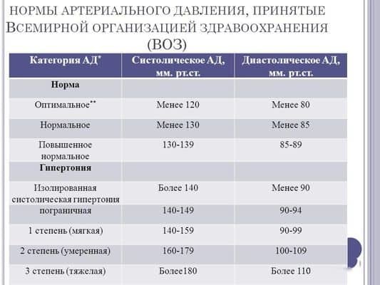 Систолическое давление высокое, а диастолическое – низкое: что делать?