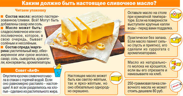 Холестерин и сливочное масло: можно ли есть и в каком количестве