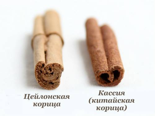 Корица при сахарном диабете