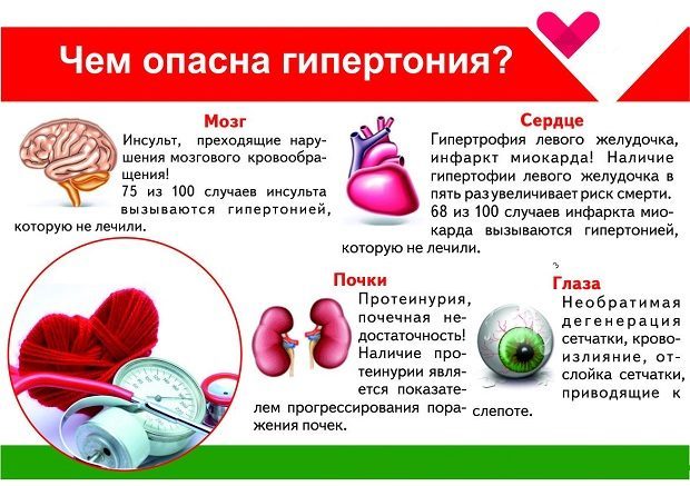 Гипертония 2 степени риск 2