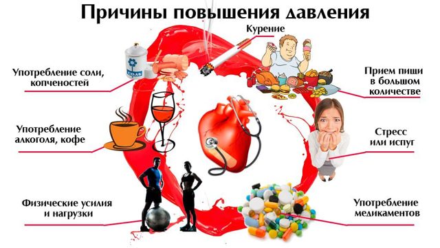 Давление 120 на 200 что делать