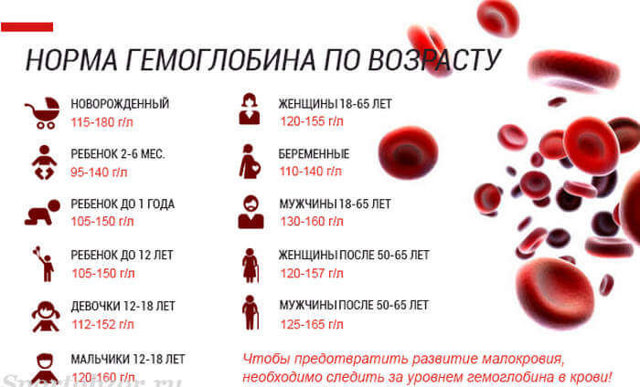 Переливание крови новорожденному при низком гемоглобине