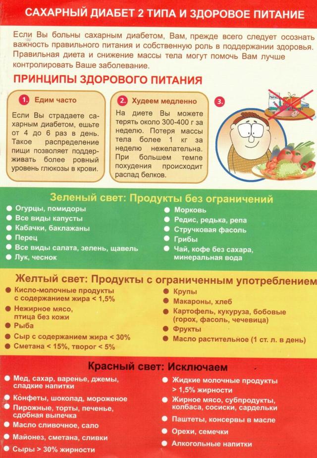 Какая диета при сахарном диабете наиболее эффективна: питание при сахарном диабете 1, 2 типа и меню