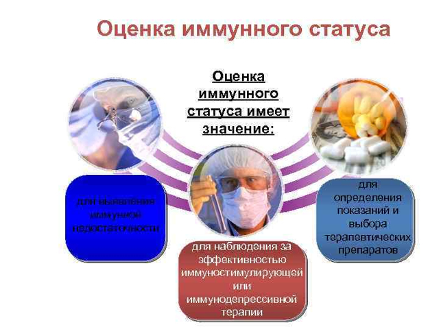 Иммунохимический анализ крови