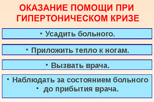 Гипертонический криз: степени и классификация заболевания
