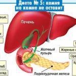Острый холецистит - виды, симптомы и лечение, неотложная помощь