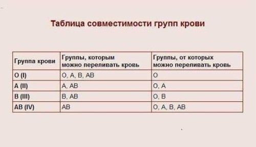 Может ли поменяться группа крови с возрастом и при беременности