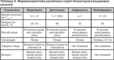 Блокаторы кальциевых каналов