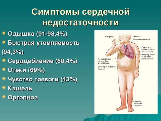 Прогноз при сердечной недостаточности
