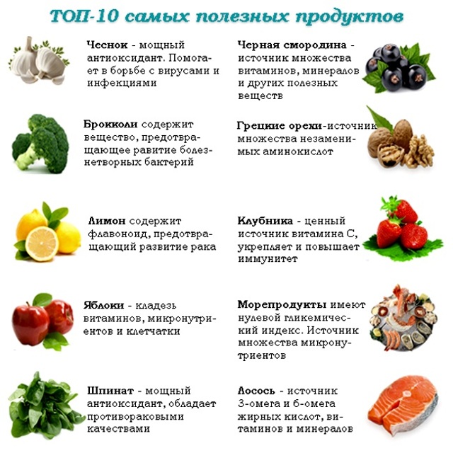 Продукты, полезные для сердца: какие продукты полезны для работы сердца и сосудов