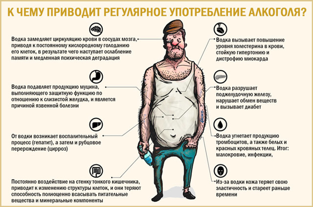 Какое снотворное можно употреблять с алкоголем: список средств