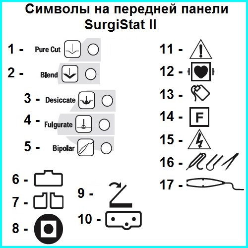 Электрохирургический коагулятор (ЭХВЧ-аппарат): обзор, основные функции и назначение