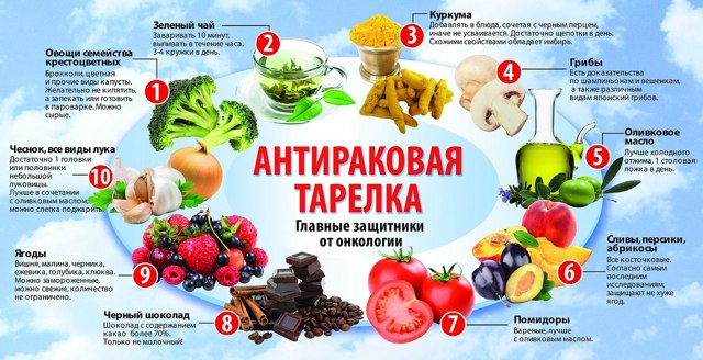 Современные методики лечения лейкоза и причины заболевания: лечится или нет, можно ли вылечить, у взрослых и детей