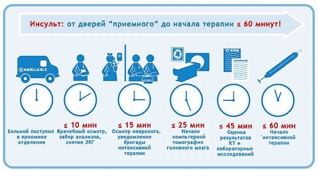 Таблетки от инсульта