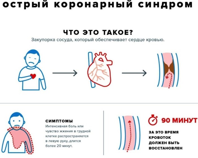 Тромбокрит (PCT) выше нормы — что это значит?