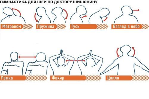 Какие упражнения нельзя делать при гипертонии - Лечение гипертонии