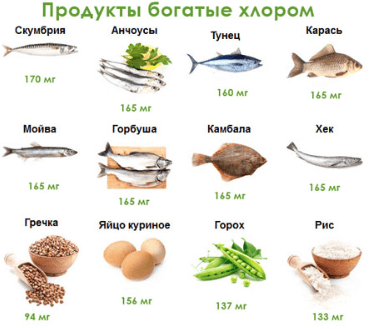 Повышенный хлор в крови: симптомы, причины и последствия