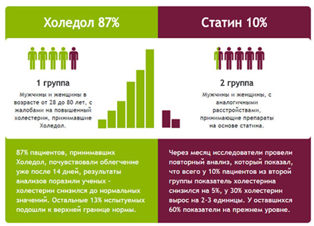 Кардиолог таблетки инструкция: витамины, диета, меню, таблетки