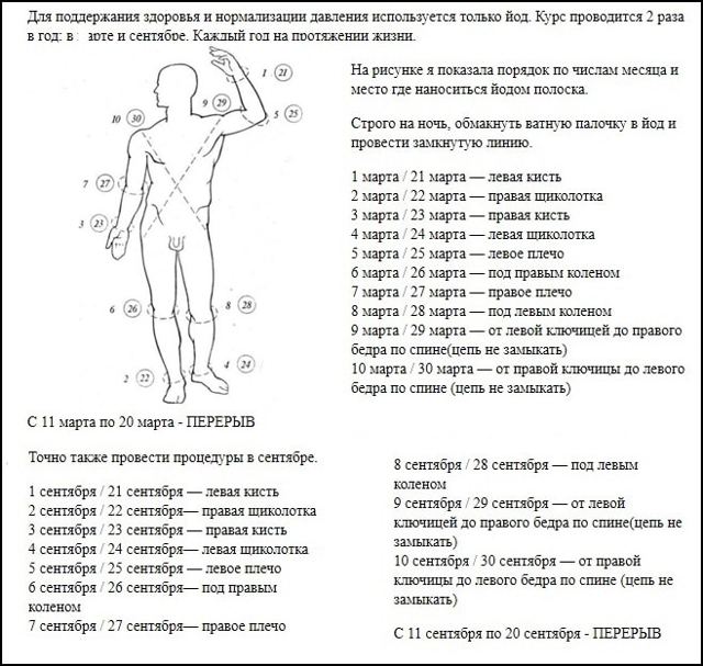 Лечение гипертонии йодом (по индийскому методу)