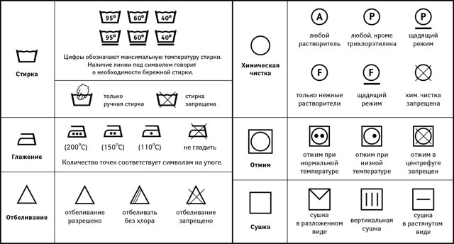 Правила ухода за постельным бельем