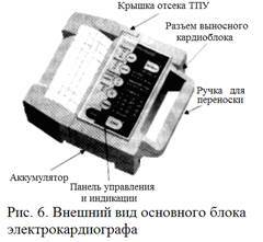 Изменение ритма сердечной деятельности.