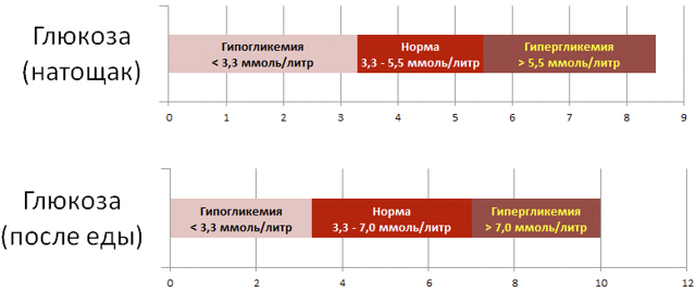 Инсулин норма у мужчин по возрасту таблица