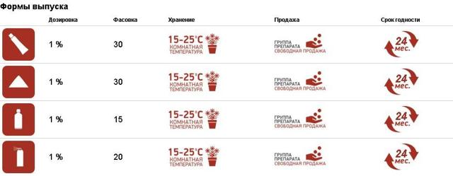 БИФОСИН - инструкция по применению, противопоказания, отзывы