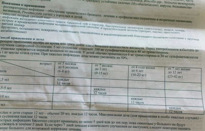 Суспензия Бисептол для детей: инструкция по применению - Цветы жизни