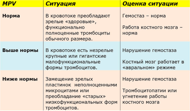 Норма тромбоцитов у детей: таблица по возрасту, причины отклонений и диета