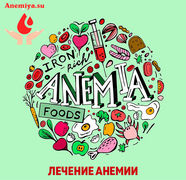 Анемия - что это такое и чем опасна, симптомы и лечение анемии, что кушать и как лечить