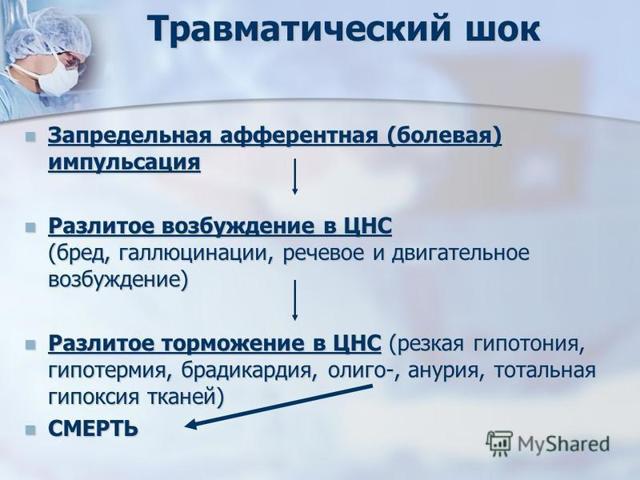 Первая помощь при шоке - симптомы и причины шока