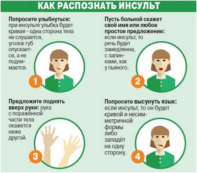 Таблетки от инсульта
