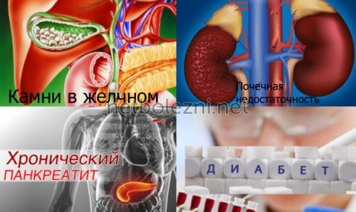 Альфа-амилаза в крови повышена