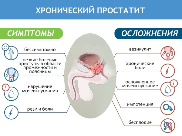 Витапрост - 11 отзывов, инструкция по применению