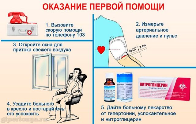 Давление 120 на 200 что делать