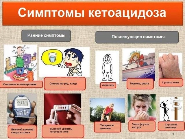 Диабетический кетоацидоз: что это такое, лечение, помощь при коме
