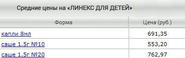 Линекс для детей: инструкция по применению порошка и отзывы