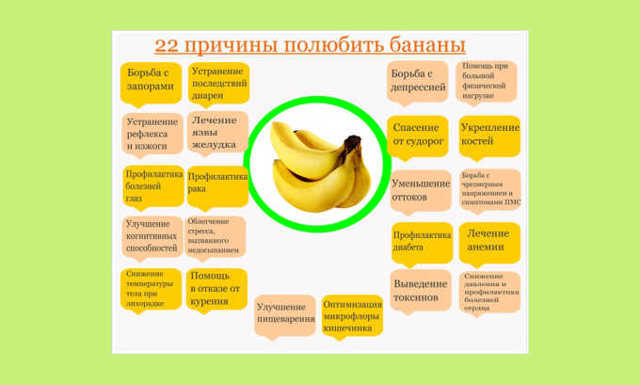 Бананы при панкреатите: можно или нет их есть при болезни поджелудочной железы